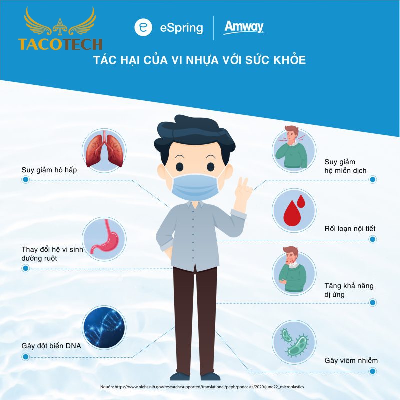Công Ty Cổ Phần Tacotech